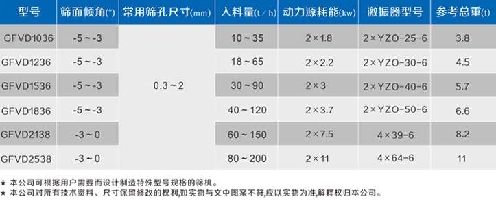 脫水篩技術參數