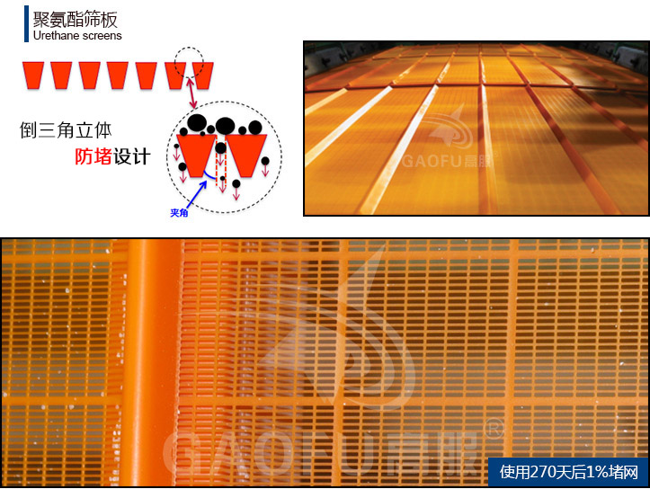 高頻振動篩篩板優勢