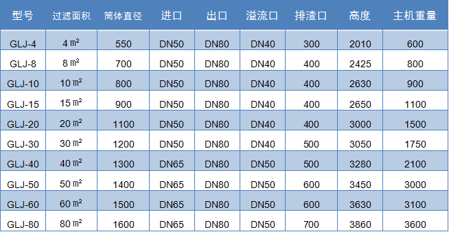 自動排渣過濾機技術參數